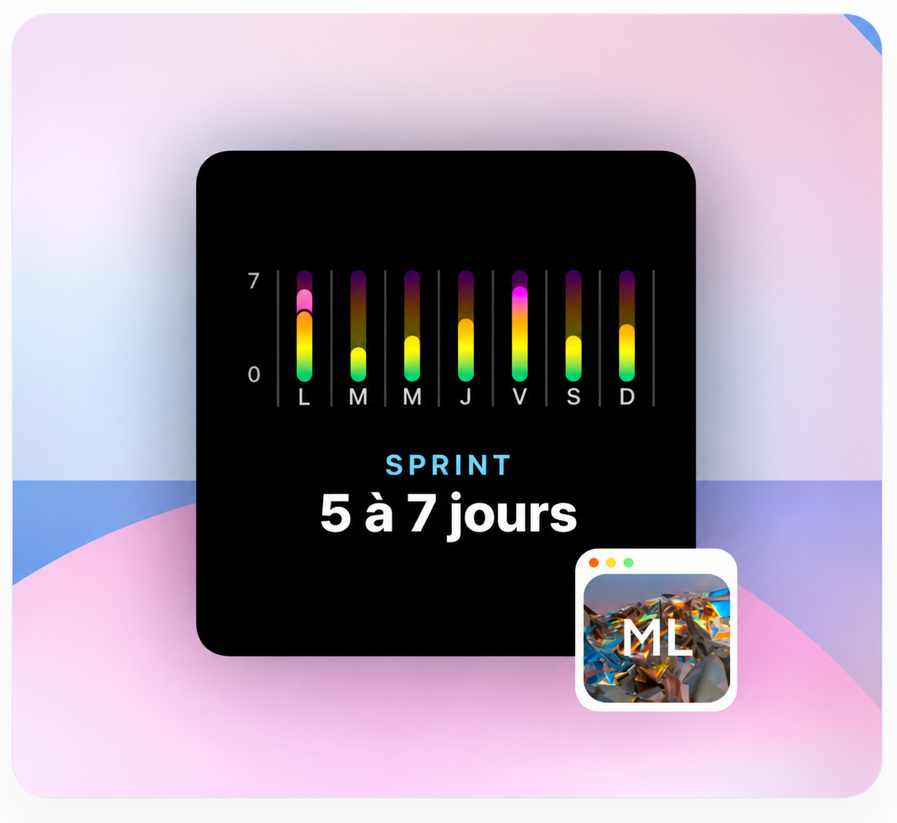 Sprint de création : 5 à 7 jours