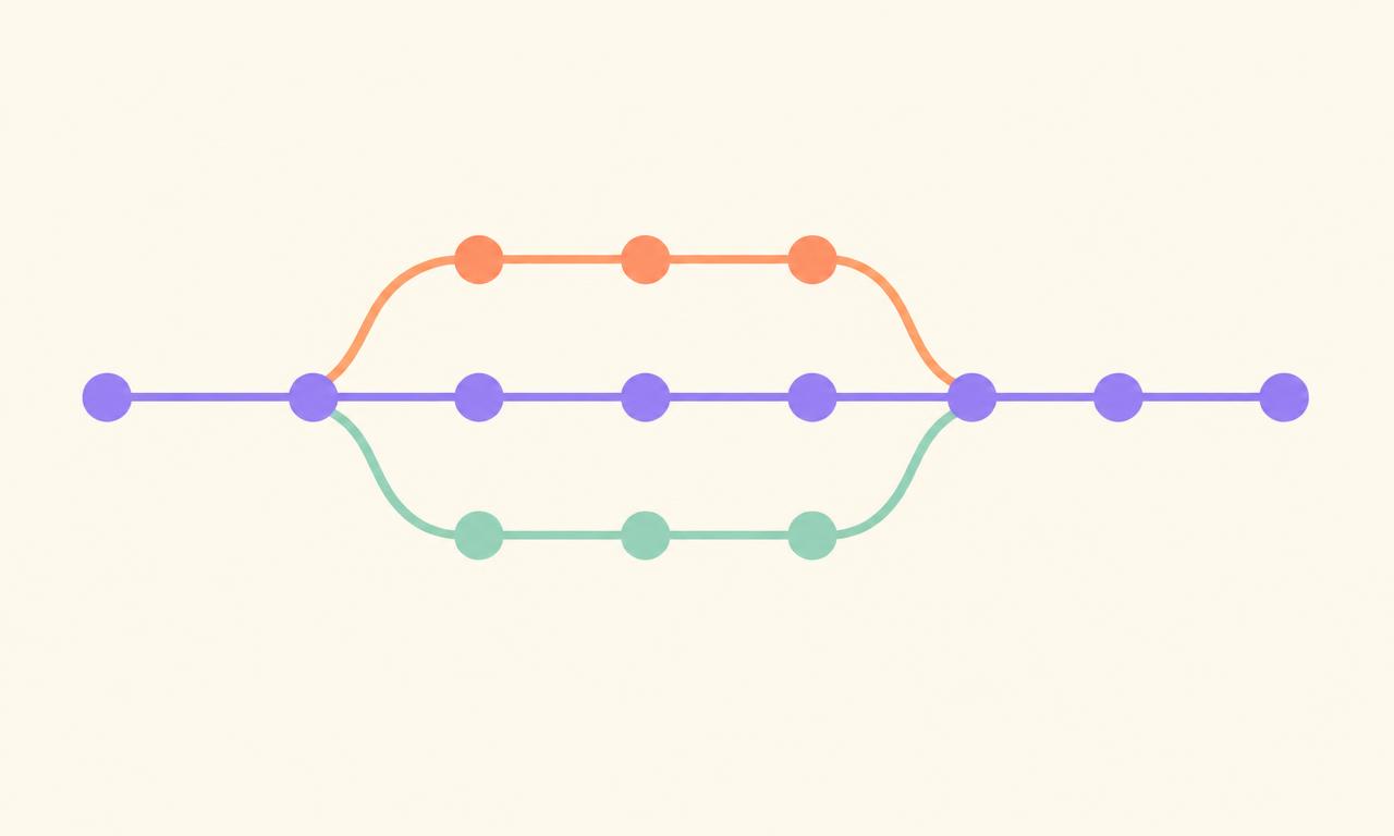 Schéma abstrait de branches de versioning qui se rejoignent